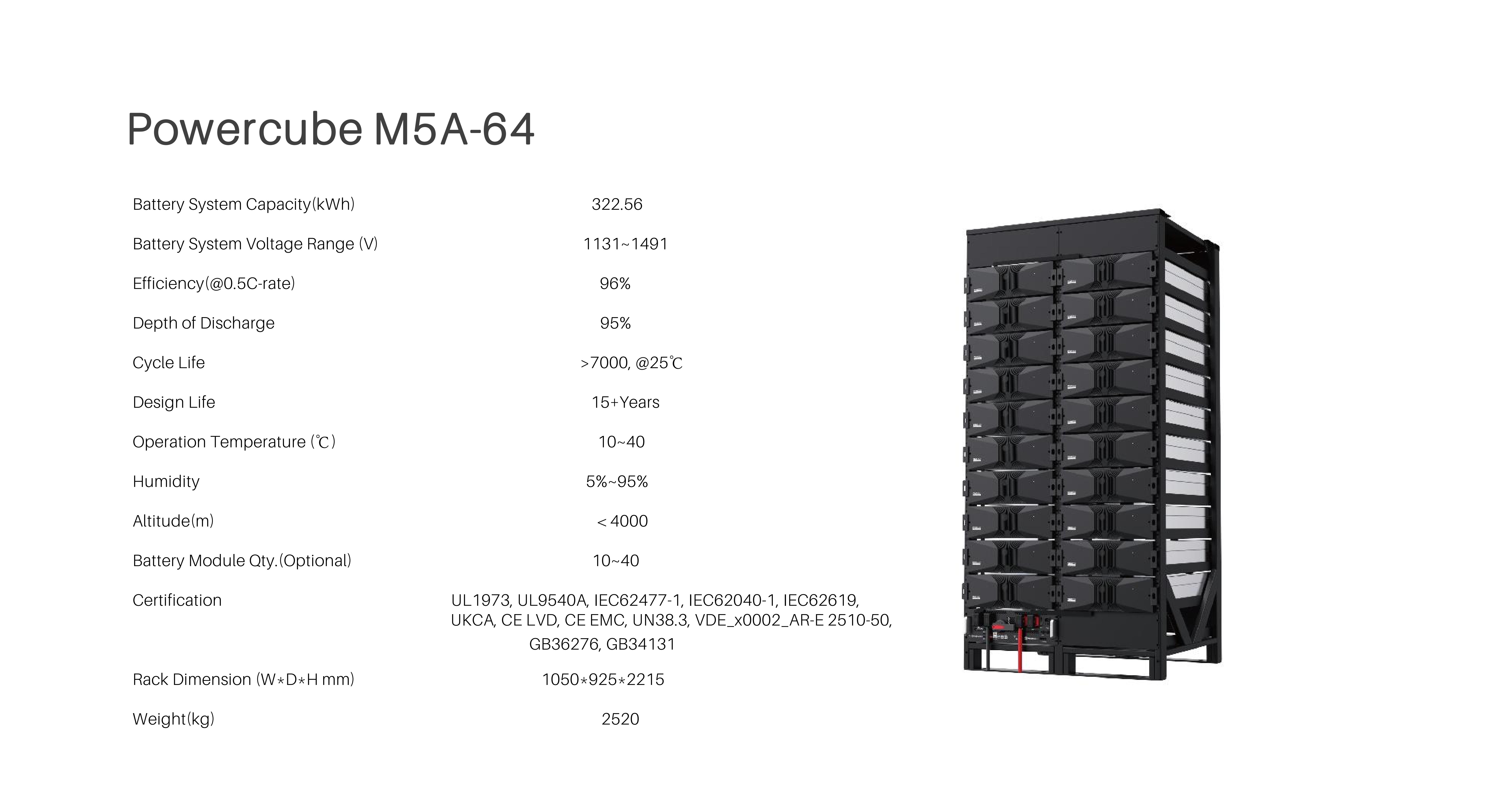Powercube M5A-64-Full Rack capacity 322.56 kWh-Pylon Technologies Co., Ltd.
