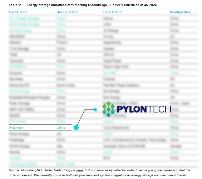 Pylon Technologies Co.